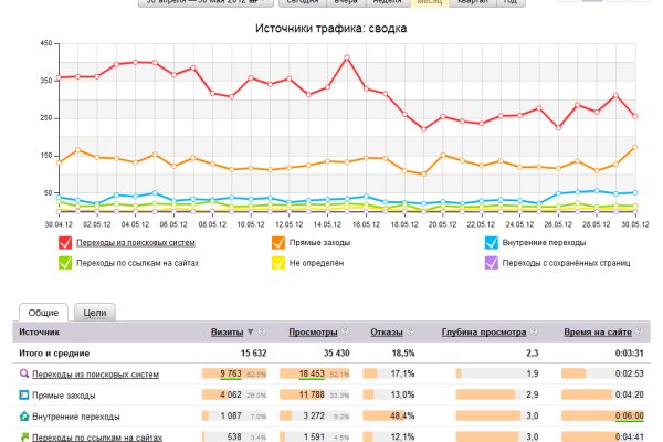 Black sprut 2fa код