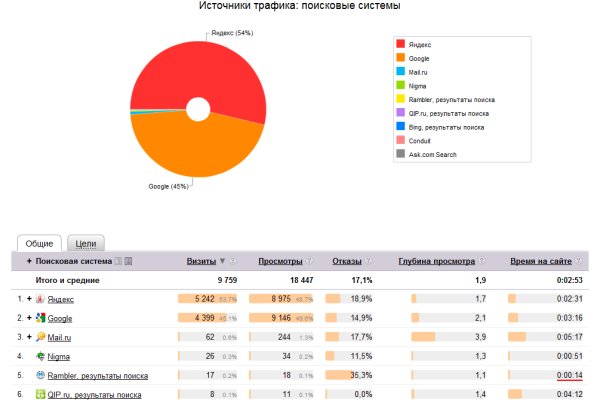 Блэк спрут интернет магазин