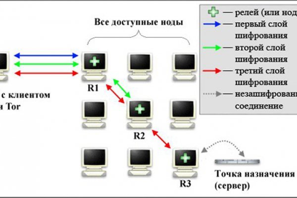 Блэк спрут ссылка blacksprut click