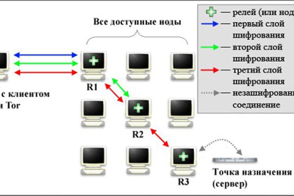 Bzgl это будущее blacksprut cam bs2web top