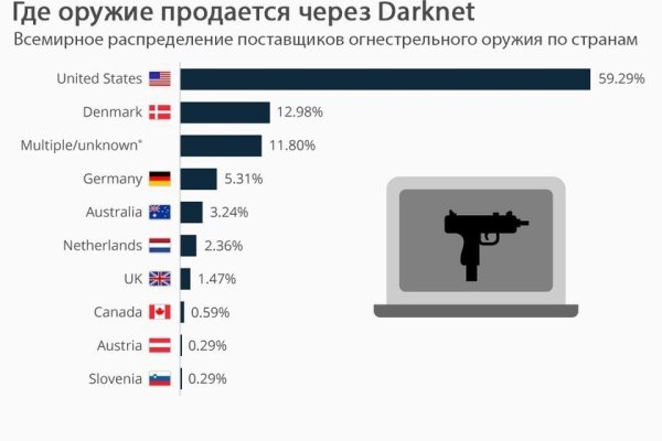 Блэкспрут рабочие зеркала blacksprut cam