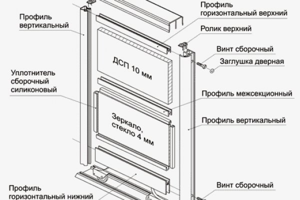 Рабочая blacksprut 1blacksprut me